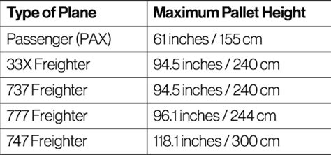 air freight max height